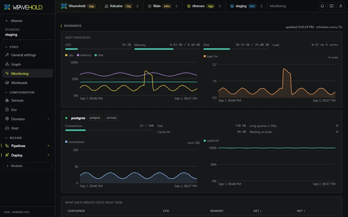 Weavehold console: host and database monitoring